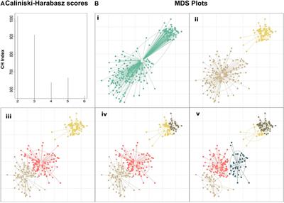 Cronos: A Machine Learning Pipeline for Description and Predictive Modeling of Microbial Communities Over Time